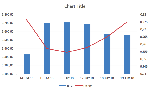 BTC / TETHER Chart