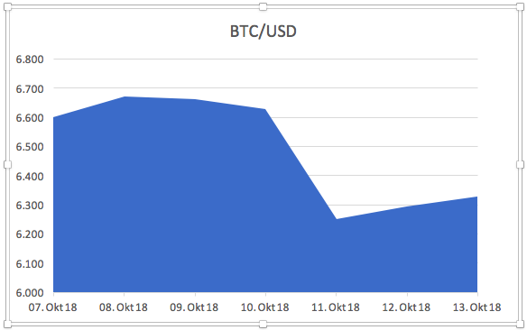BTC/USD